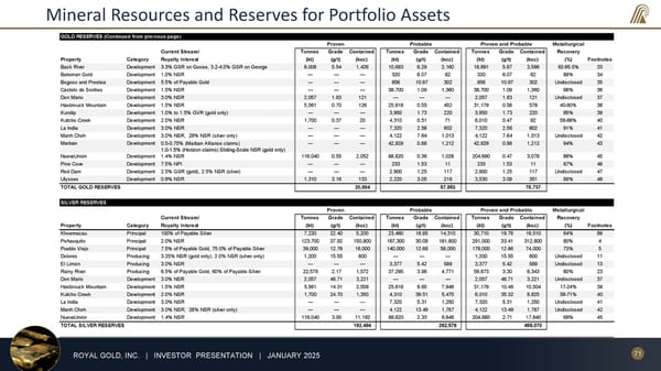 January 2025 Investor Presentation - Page 71