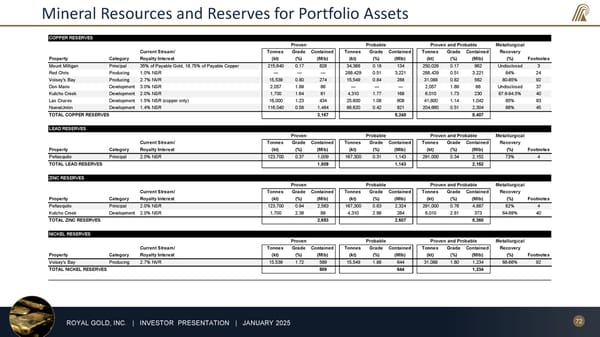 January 2025 Investor Presentation - Page 72