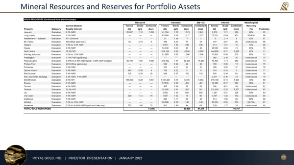 January 2025 Investor Presentation - Page 76