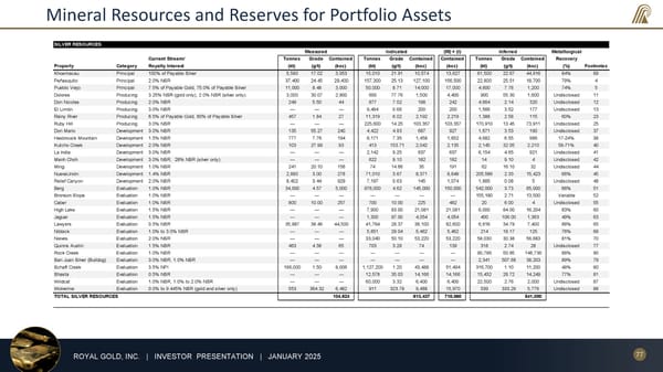January 2025 Investor Presentation - Page 77