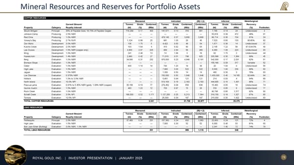 January 2025 Investor Presentation - Page 78