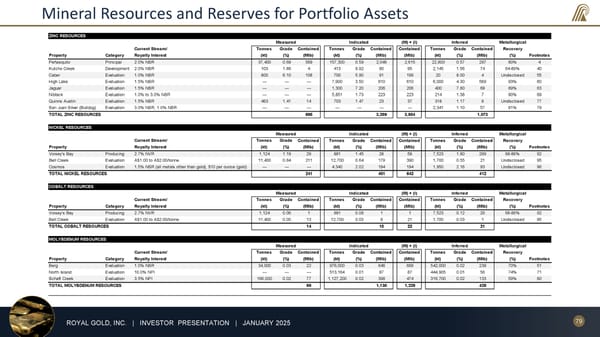 January 2025 Investor Presentation - Page 79