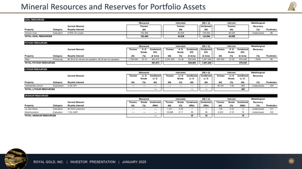 January 2025 Investor Presentation - Page 80