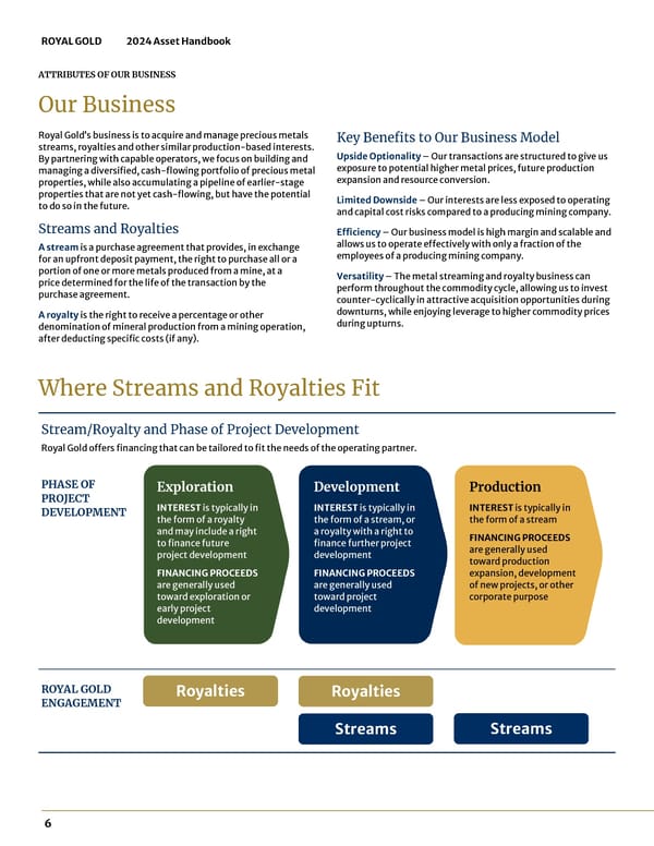 2024 Asset Handbook - Page 6