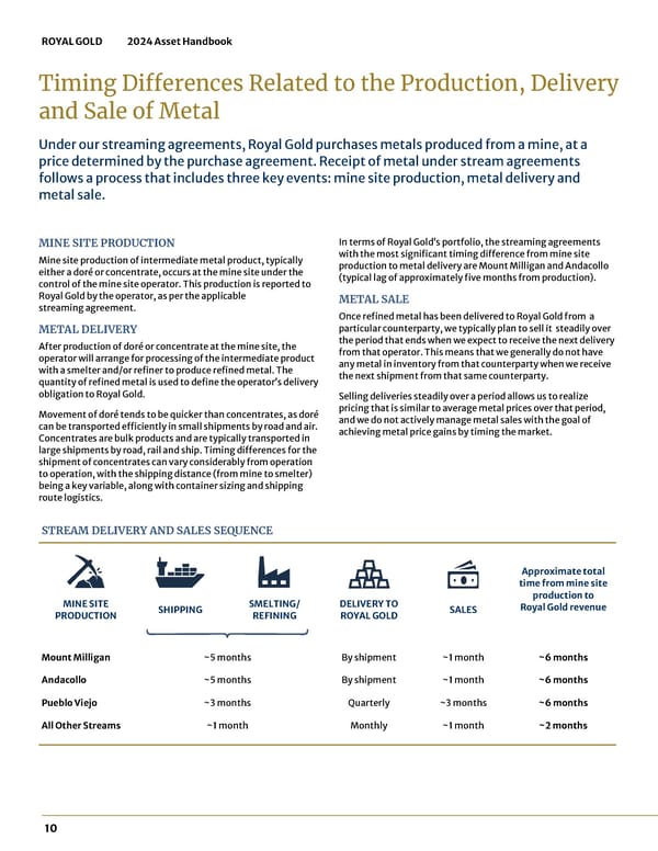 2024 Asset Handbook - Page 10