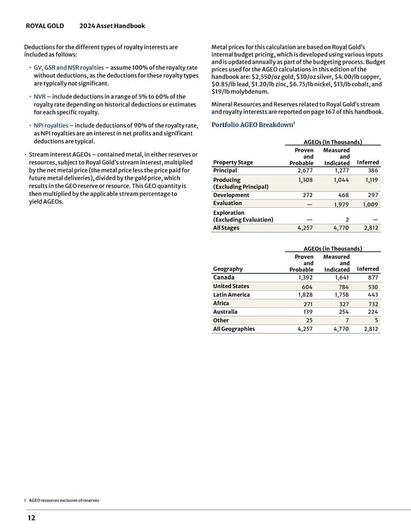 2024 Asset Handbook - Page 12
