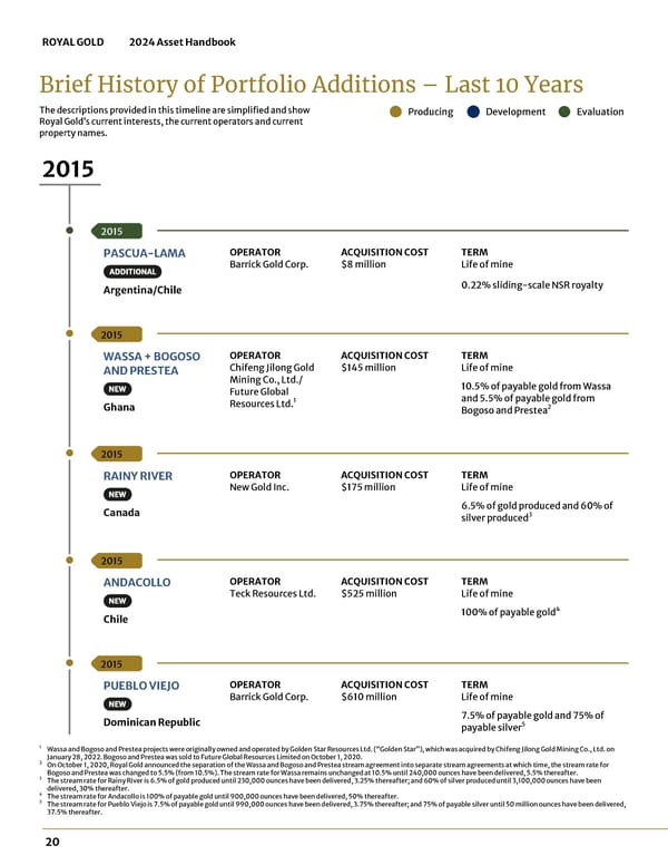 2024 Asset Handbook - Page 20