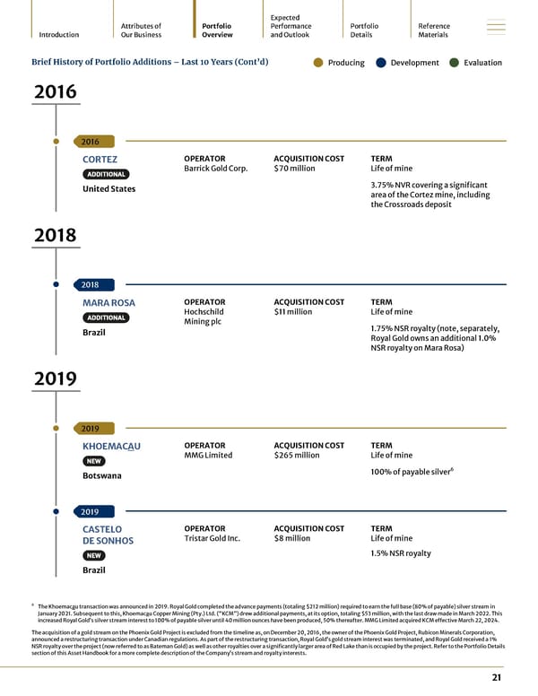 2024 Asset Handbook - Page 21