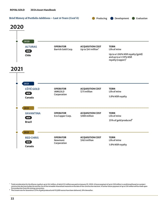 2024 Asset Handbook - Page 22