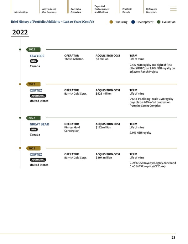2024 Asset Handbook - Page 23