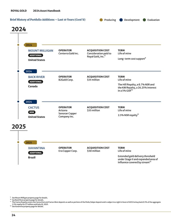 2024 Asset Handbook - Page 24