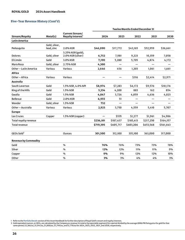 2024 Asset Handbook - Page 26