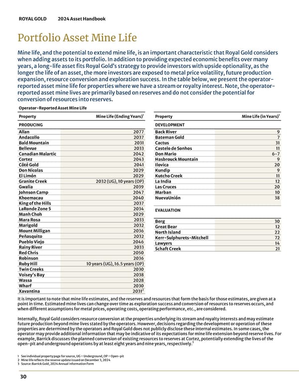2024 Asset Handbook - Page 30