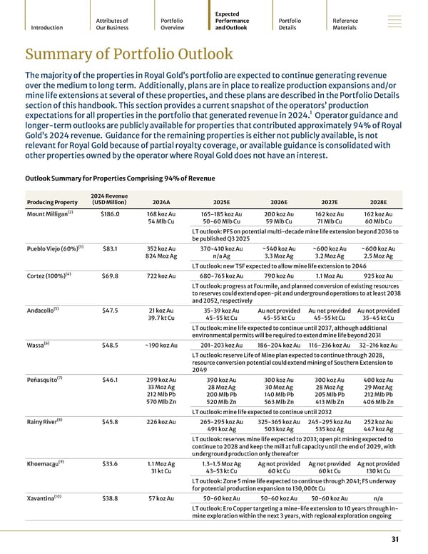 2024 Asset Handbook - Page 31