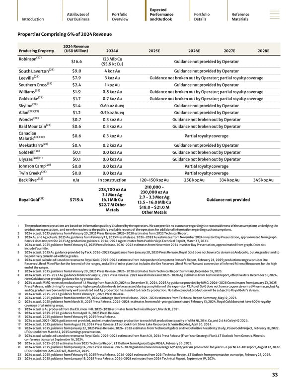 2024 Asset Handbook - Page 33