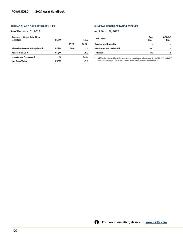 2024 Asset Handbook - Page 122