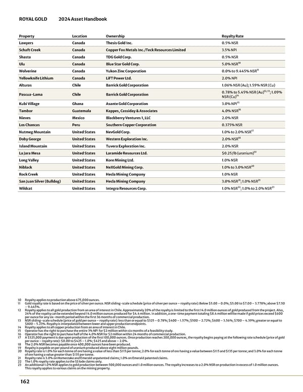 2024 Asset Handbook - Page 162