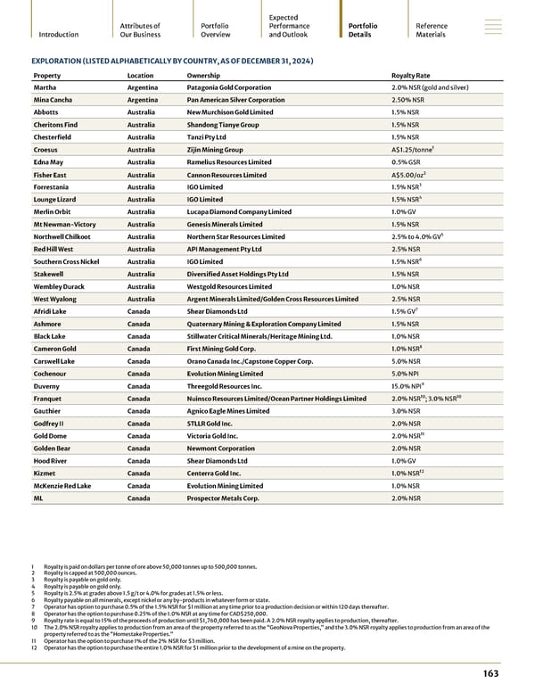 2024 Asset Handbook - Page 163