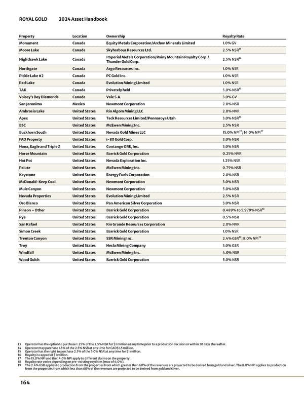 2024 Asset Handbook - Page 164