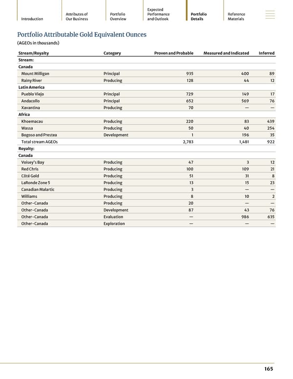 2024 Asset Handbook - Page 165