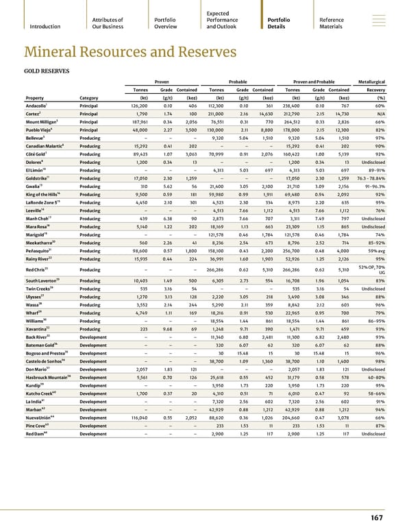 2024 Asset Handbook - Page 167