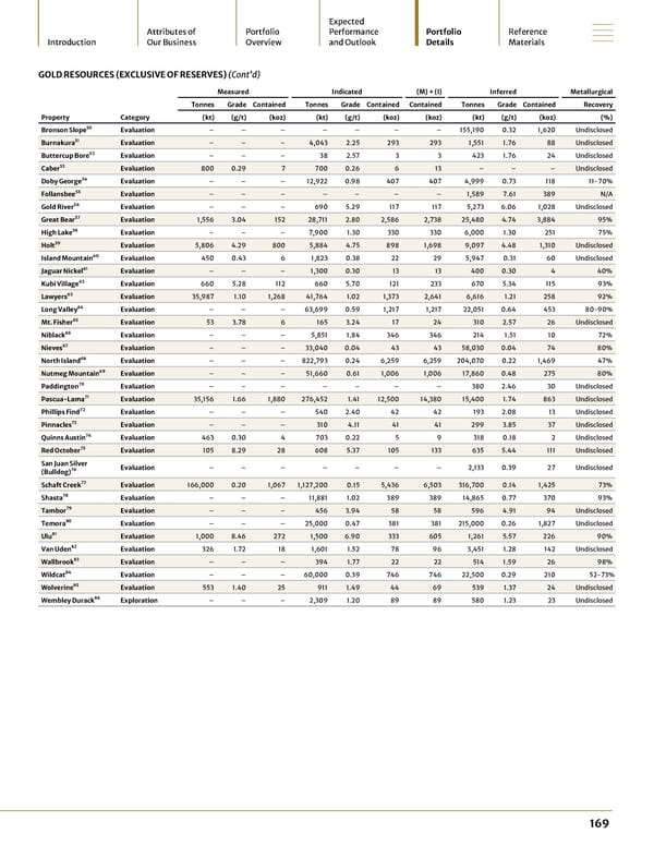2024 Asset Handbook - Page 169
