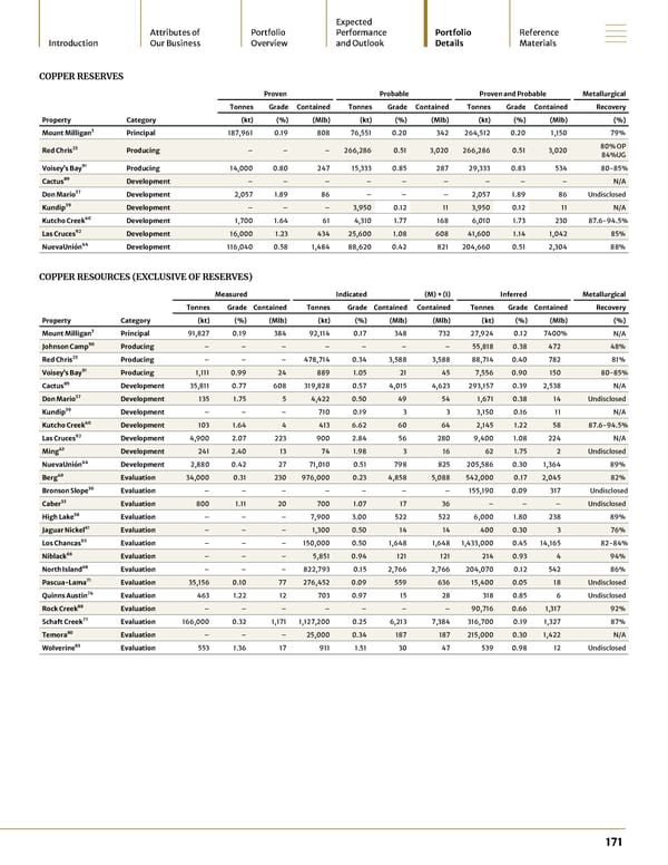 2024 Asset Handbook - Page 171