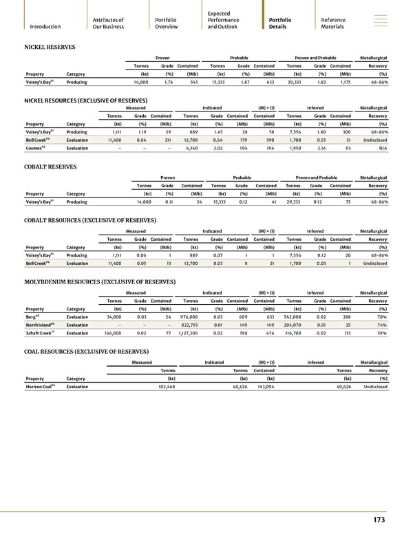 2024 Asset Handbook - Page 173