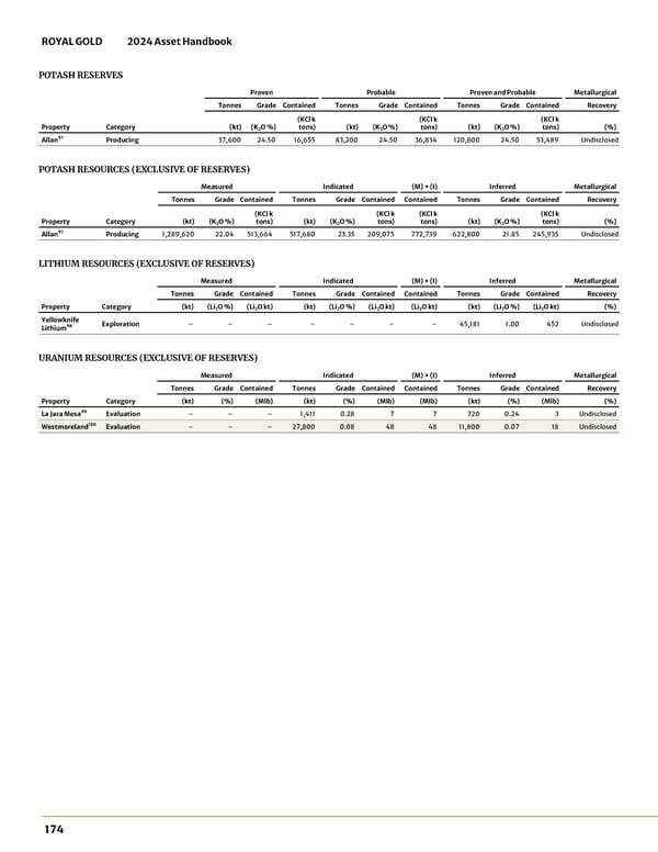 2024 Asset Handbook - Page 174