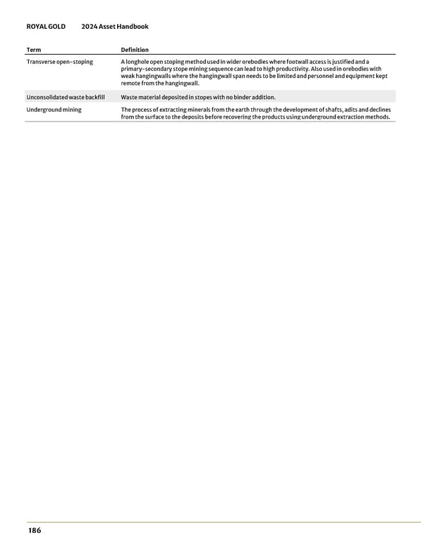 2024 Asset Handbook - Page 186