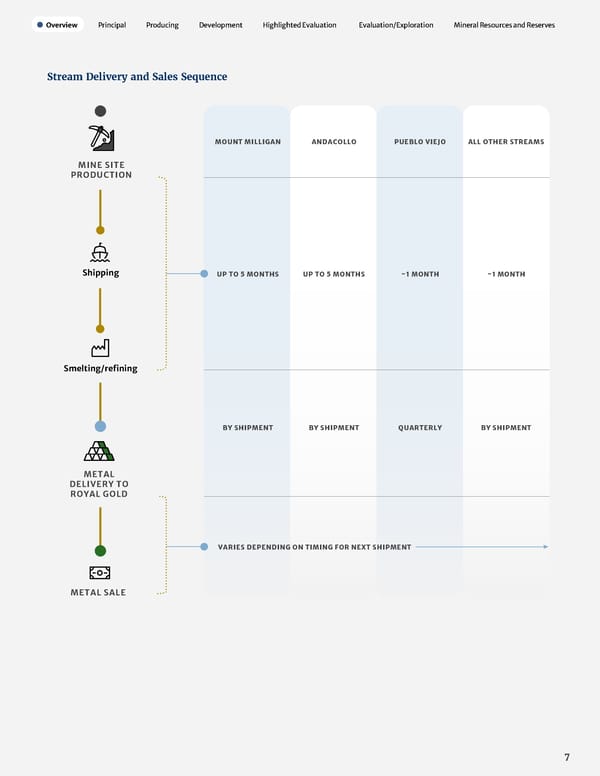 2023 Asset Handbook - Page 9