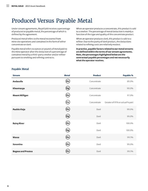 2023 Asset Handbook - Page 10