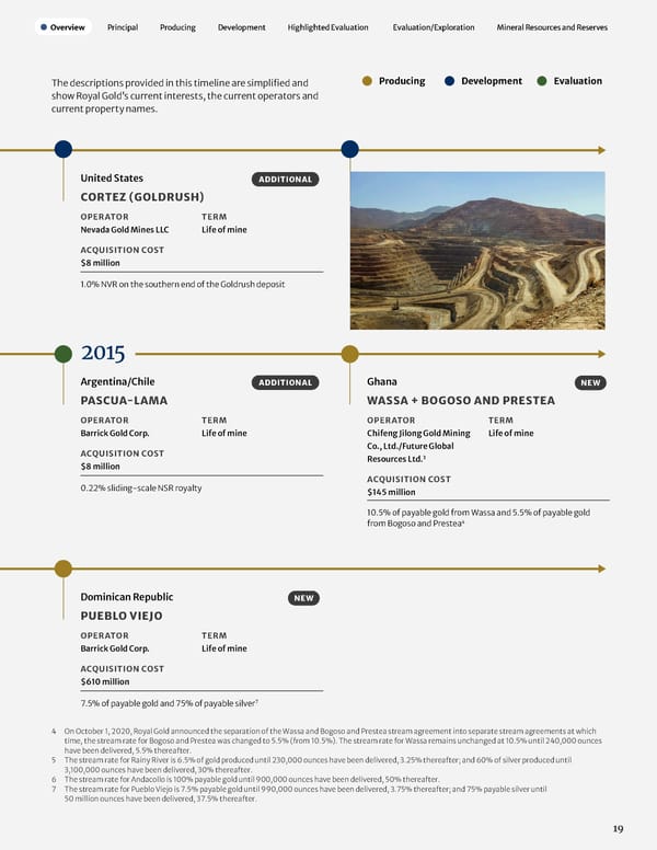 2023 Asset Handbook - Page 21