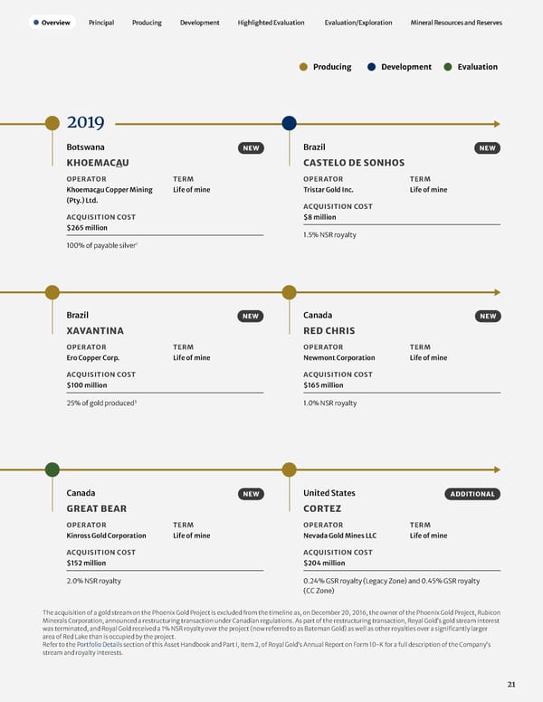 2023 Asset Handbook - Page 23