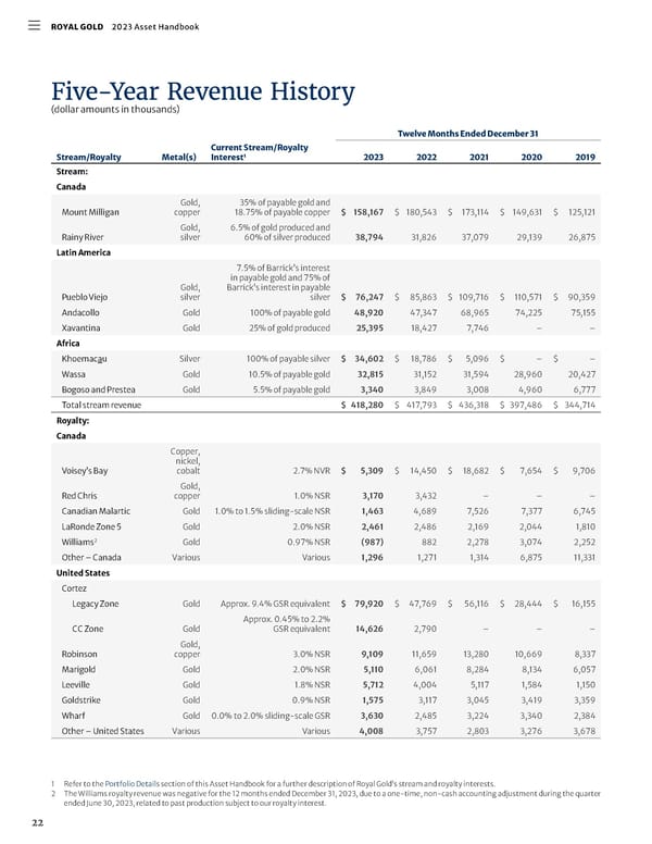2023 Asset Handbook - Page 24