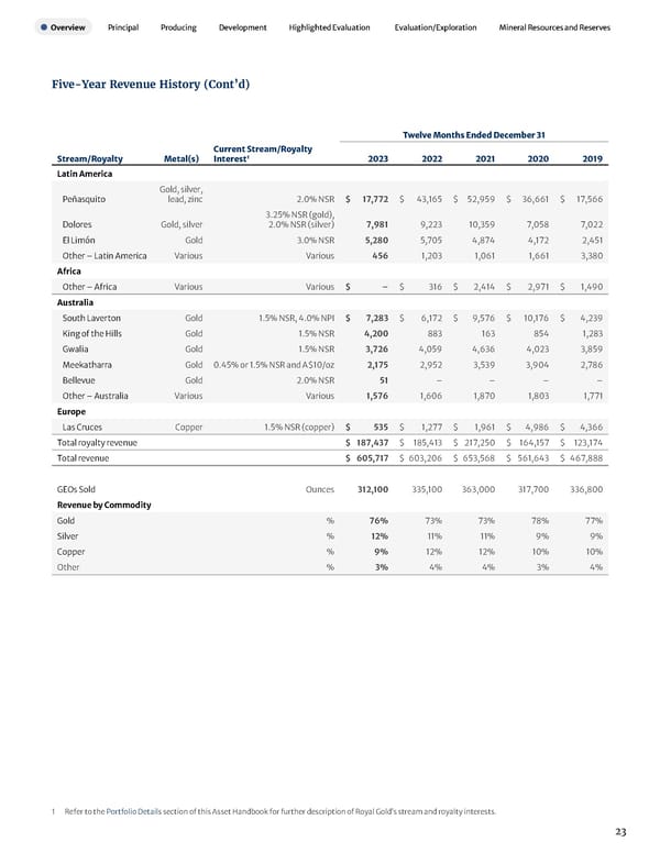 2023 Asset Handbook - Page 25