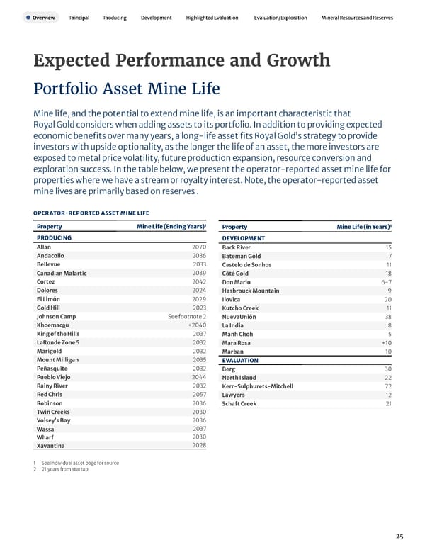 2023 Asset Handbook - Page 27