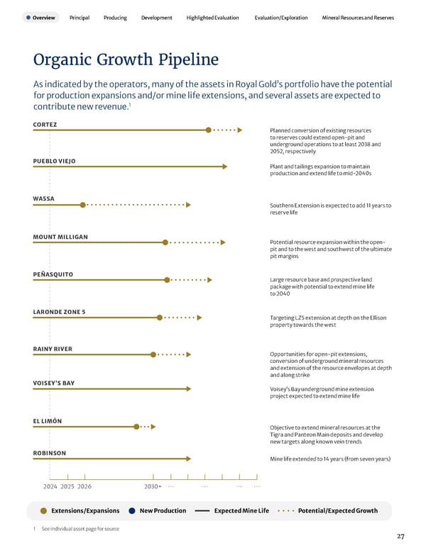 2023 Asset Handbook - Page 29