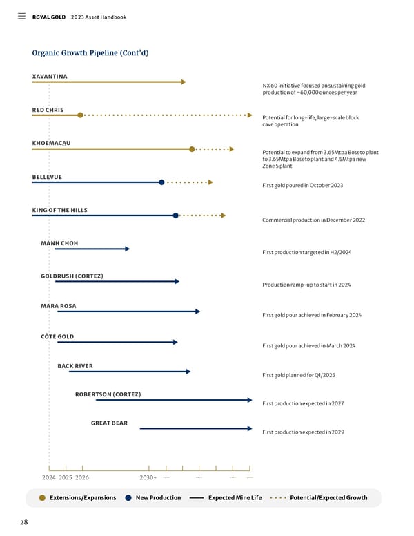2023 Asset Handbook - Page 30