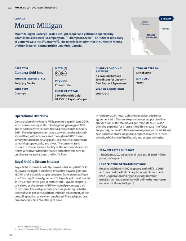2023 Asset Handbook - Page 32