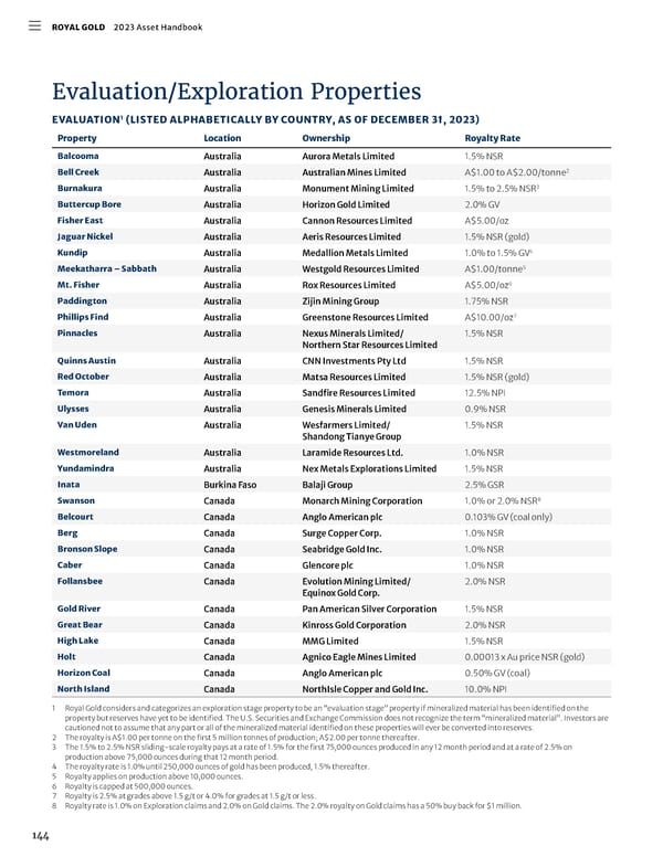 2023 Asset Handbook - Page 146