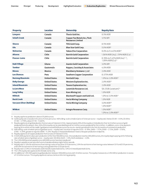 2023 Asset Handbook - Page 147