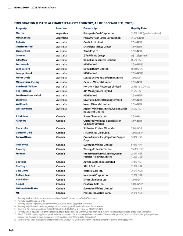 2023 Asset Handbook - Page 148