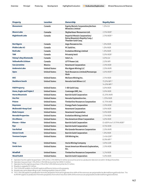 2023 Asset Handbook - Page 149