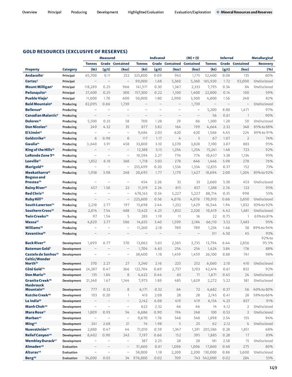 2023 Asset Handbook - Page 151