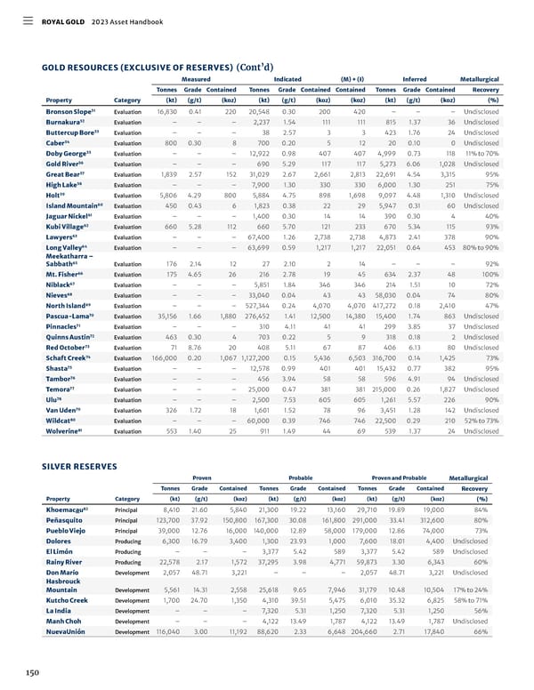 2023 Asset Handbook - Page 152