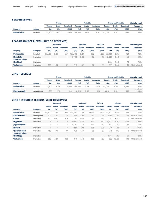 2023 Asset Handbook - Page 155