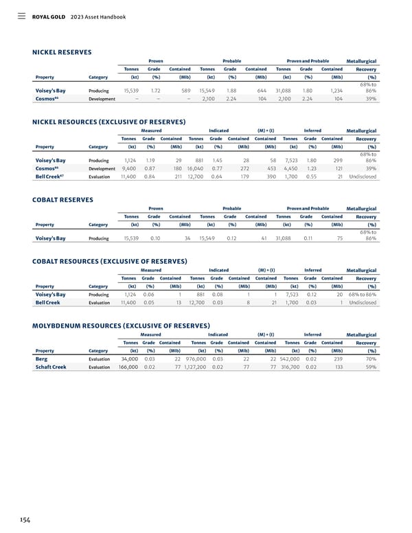 2023 Asset Handbook - Page 156