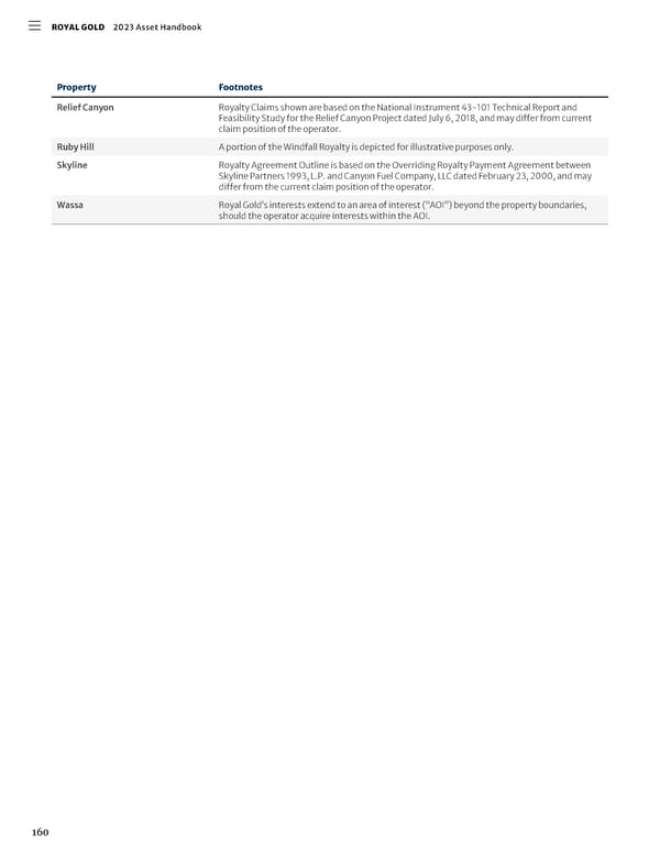 2023 Asset Handbook - Page 162