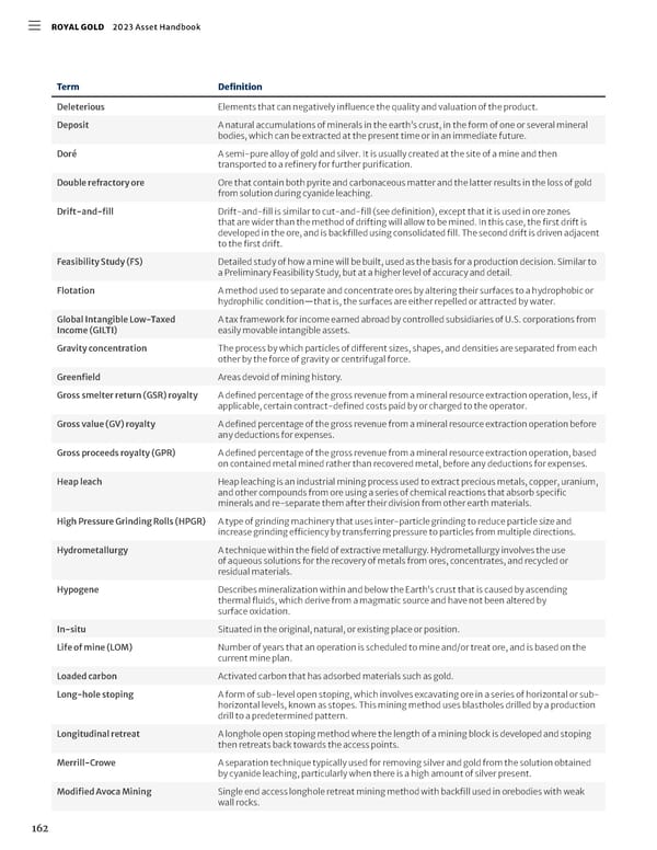 2023 Asset Handbook - Page 164
